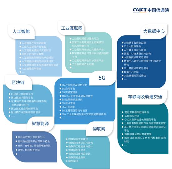 中國(guó)信息通信研究院《新基建產(chǎn)品手冊(cè)》（2020年4月版）解讀及下載指南