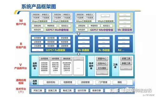 構建高效、協同、可持續的產品研發體系 從IPD咨詢到技術規劃的全面路徑