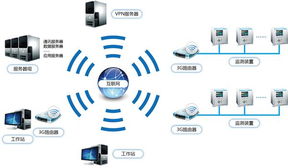 南京燦能電氣自動化 無線通信網(wǎng)絡(luò)系統(tǒng)性能檢測服務(wù)解析