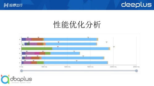 無線通信網絡性能監控體系搭建指南 適用各類企業的“照抄”方案