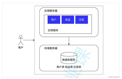 深度解析 分布式系統(tǒng)下無線通信網(wǎng)絡(luò)性能檢測服務(wù)