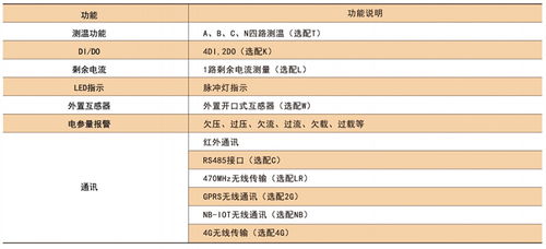 無線計量電表批發與無線通信網絡系統性能檢測服務 智能能源管理的雙翼