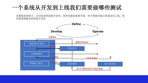 devops中的微服務(wù)性能測試方案ppt
