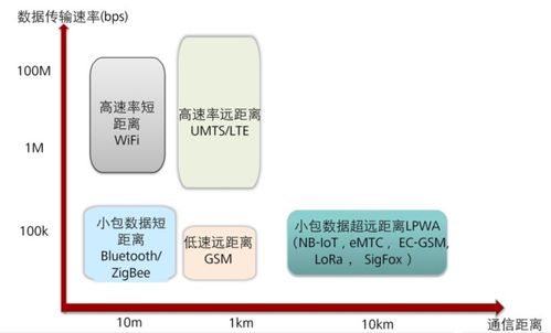 物聯(lián)網(wǎng)無線通信技術(shù)概覽及其網(wǎng)絡(luò)性能檢測服務(wù)