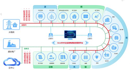 源網(wǎng)荷儲一體化 虛擬電廠與微電網(wǎng)的內(nèi)涵解析及協(xié)同發(fā)展價值