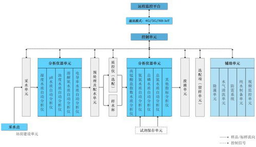 碧興物聯申購解讀 以環境檢測物聯網方案，借無線通信網絡檢測服務，定發行價36.12元