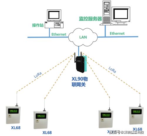 信立XL68工廠無線環保監測終端應用與無線通信網絡系統性能檢測服務解析