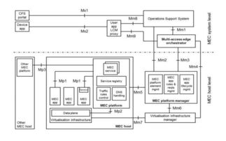 FCC釋放2.5GHz頻譜 為5G部署注入新動能