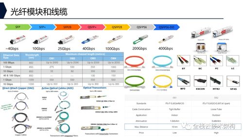 深度剖析 企業存儲系統架構、功能與技術特點及無線通信網絡性能檢測服務