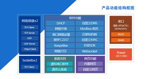 串口服務器協議轉換詳解 以USR-TCP232-410S為例看工業聯網通訊