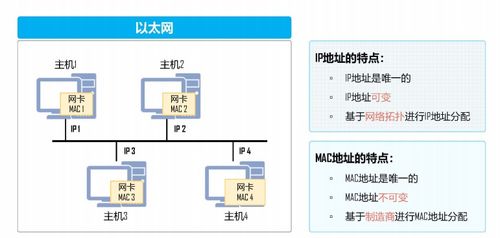 網絡通信基礎入門與無線通信網絡性能檢測服務解析