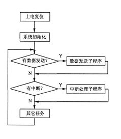 基于zigbee的醫療無線輸液監控系統的方案設計